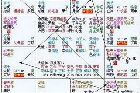 八字2024流年 牛眼 面相